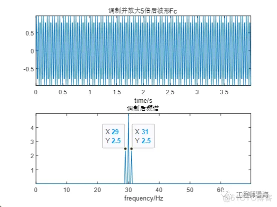 看，这就是调制解调原理分析！附仿真文件_时域_10